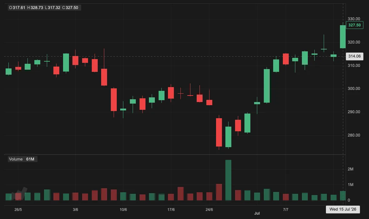 Dark theme React candlestick chart with candlesticks and volume bars